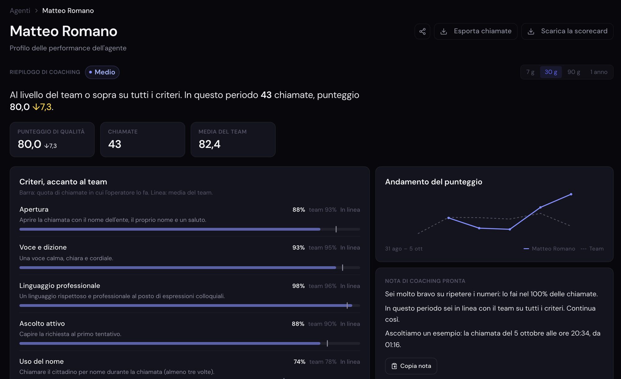Profilo operatore: ogni criterio accanto al team, andamento del punteggio e una nota di coaching pronta con una chiamata d'esempio